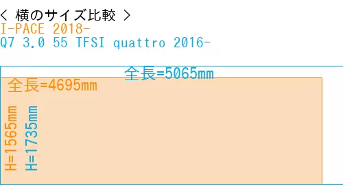 #I-PACE 2018- + Q7 3.0 55 TFSI quattro 2016-
